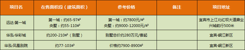 岷江新区.jpg