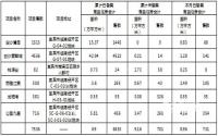 连续三月上涨，备案量再创新高！宜宾临港楼市有点“狂”