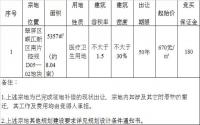 面积约5357㎡，翠屏区挂牌出让一宗医疗卫生用地！