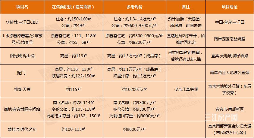三江主城.jpg