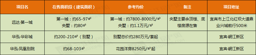 岷江新区.jpg