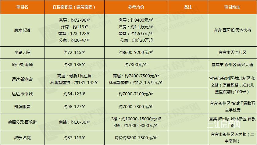 金沙新区.jpg
