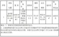 11月1日起，珙县出让一宗二类居住用地