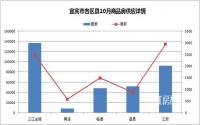 宜宾“楼市狂欢”落下帷幕，今年金九银十