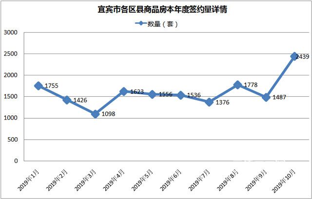 区县签约总量.jpg