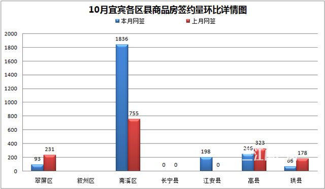 区县环比.jpg