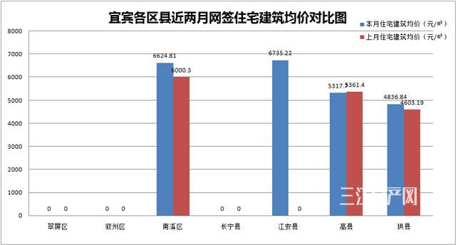 区县网签对比.jpg