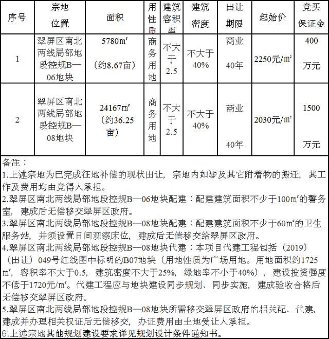 1111土地转让.jpg