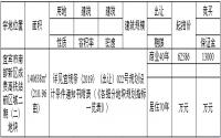 12月10日 宜宾将拍成贵高铁站前二期地块 约210亩