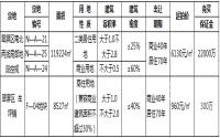 12月13日，宜宾市翠屏区土地拍卖10:00准时直播