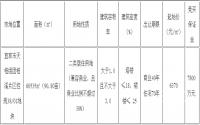 12月11日 叙州区拍卖约90.8亩二类居住用地