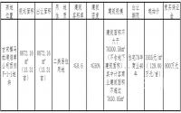 12月12日 兴文出让约13.31亩居住用地 容积率8.6