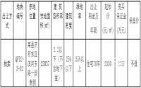 12月12日 高且县出让城东区约48亩居住用地