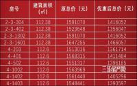 10套！阳光城·珑山悦特价房来了