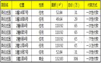宜宾英伦庄园八套房产出售