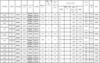 12月19日 长宁县高铁新区11宗土地出让