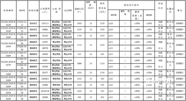 长宁11宗.jpg
