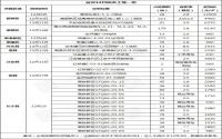 1647亩！宜宾12月拍地潮汹涌，你更看好哪块地？