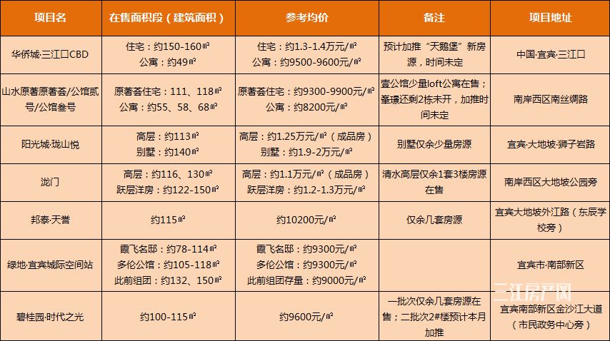 三江主城.jpg