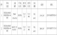 总价1.78亿 宜宾双瑞商贸拿下南北两线 B-06 /08地块