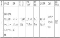 2020年1月8日 翠屏区出让岷江新区约155亩居住用地