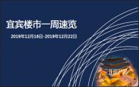 宜宾楼市一周速览（12月16日-12月22日）