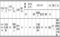 2020年1月17日，长宁县出让江长公路外侧一宗约49亩居住用地
