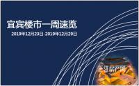 宜宾楼市一周速览（12月23日-12月29日）