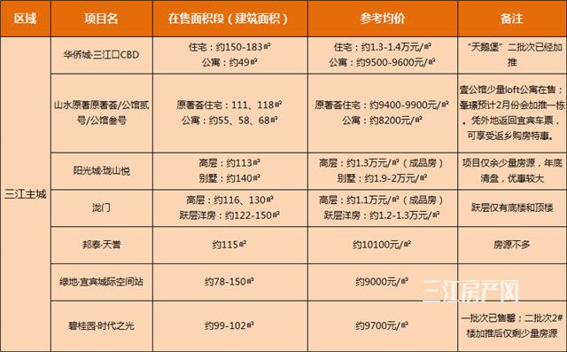 1三江主城.jpg