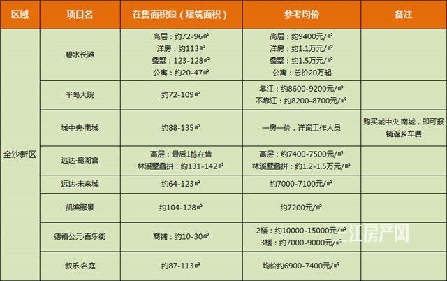 金沙新区.jpg