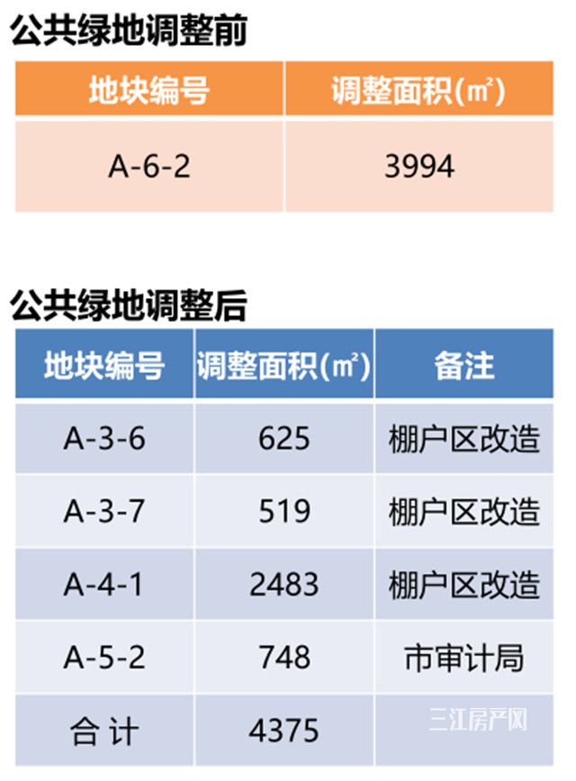 绿地调整_副本.jpg