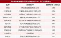 7大职位可选！中国地产品牌价值10强--金科，招人了！