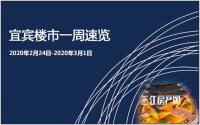 宜宾楼市一周速览（2020年2月24日-2020年3月1日）