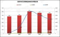 宜宾楼市一周速览（2020年3月9日-2020年3月15日）