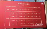 最高优惠33888元！丽雅江宸特惠房活动进行中