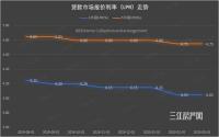3月LPR公布！5年期维持4.75%，宜宾购房者可持续关注！