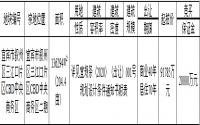 5月25日  叙州区出让商业、居住用地约204.4亩