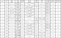 约310亩！5月高县要出让大量商住、商服用地