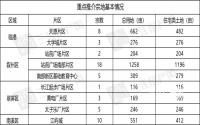 10月4宗土地流拍！盘点：今年宜宾还有哪些土地拟上市？