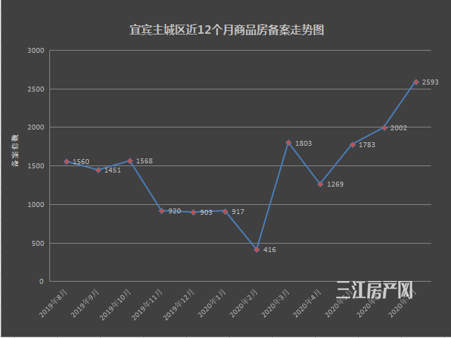 2备案量.png