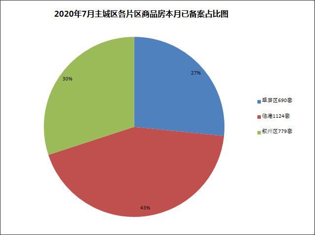 3片区备案.jpg