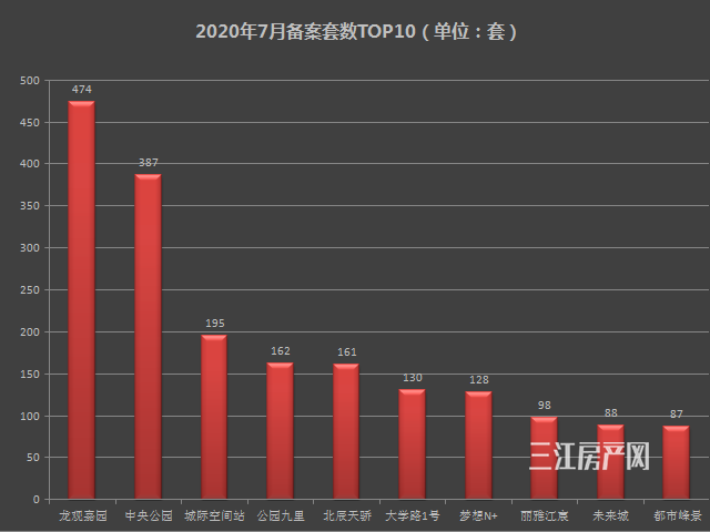 4楼盘备案排名.png