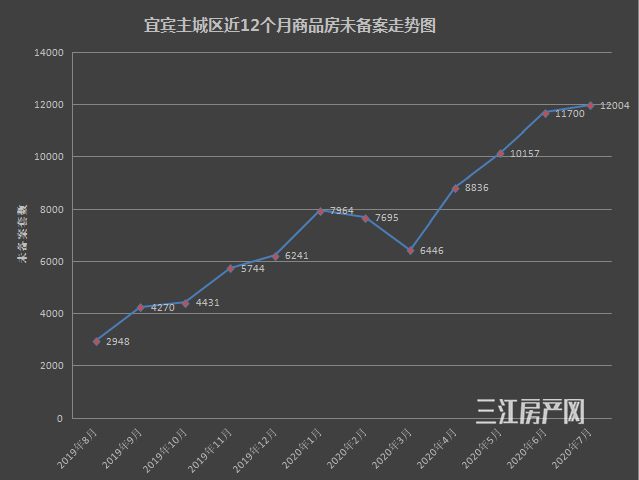 5未备案.png