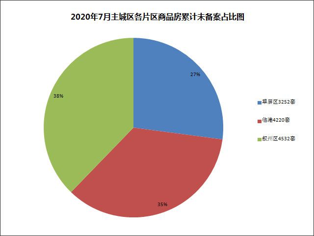 8区域未备案.jpg