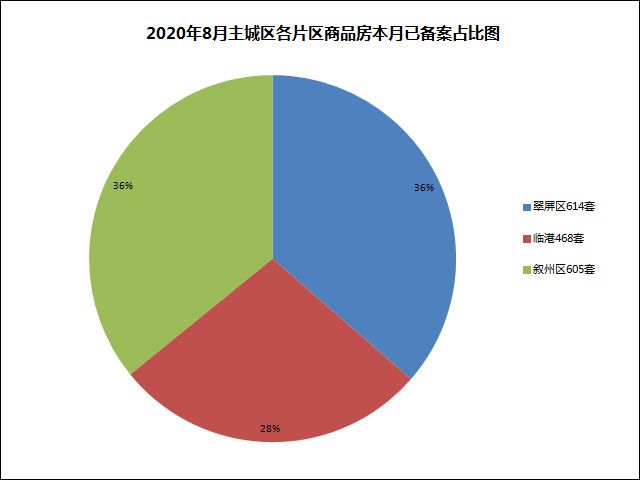 区域已备案.jpg