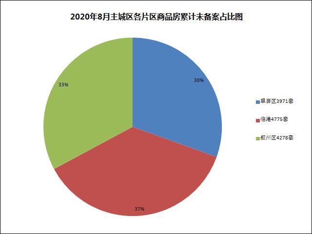 区域未备案.jpg