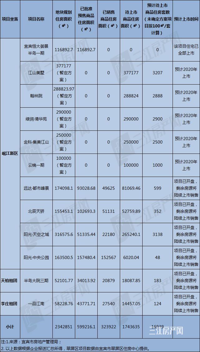 翠屏区.jpg