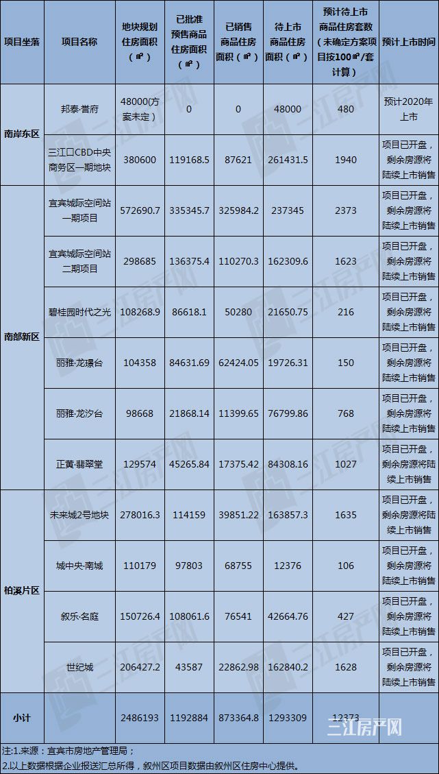 叙州区.jpg