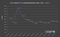 同比跌了约339元/㎡！宜宾主城“金九”备案金不金？