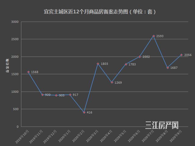 备案套数.jpg